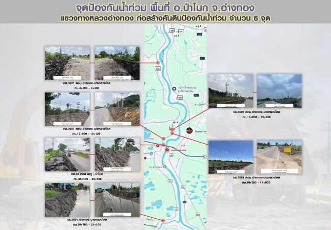 จุดป้องกันน้ำท่วม