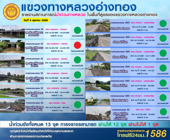 รายงานจุดน้ำท่วม 8.10.69