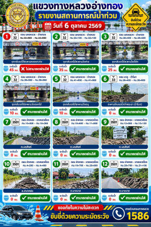 รายงานจุดน้ำท่วม 6.10.69